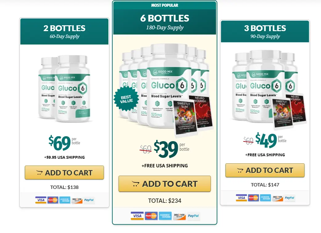 Gluco6 Pricing Table 01